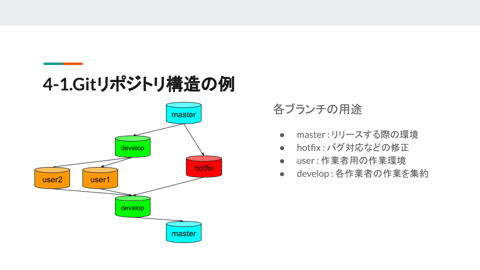 ツール開発の基礎セミナー画面02