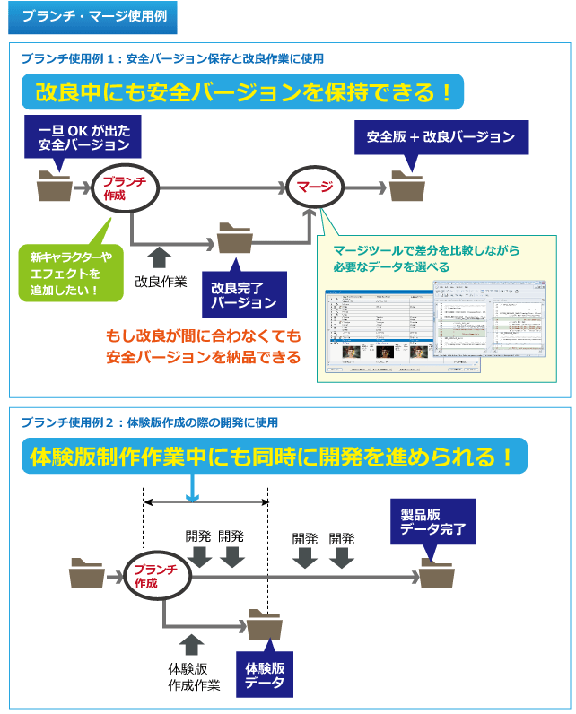 ブランチ・マージ機能