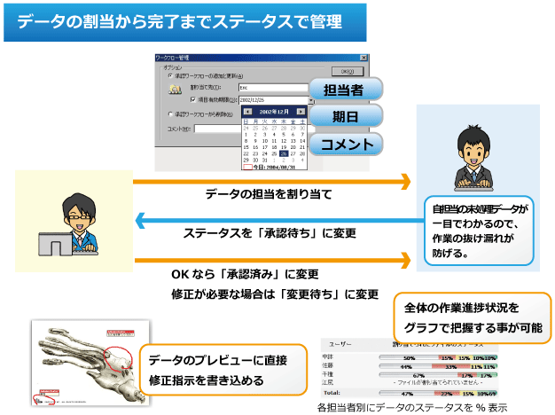 ステータス管理