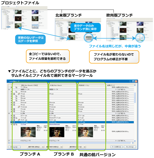 リージョンタイトルの作成にブランチを利用