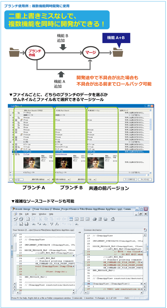 ブランチ作成、マージが必要