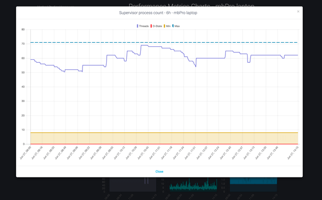 Online Performance Reports-2