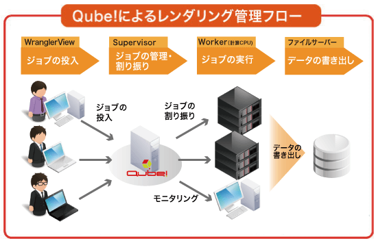 Qube!の構成