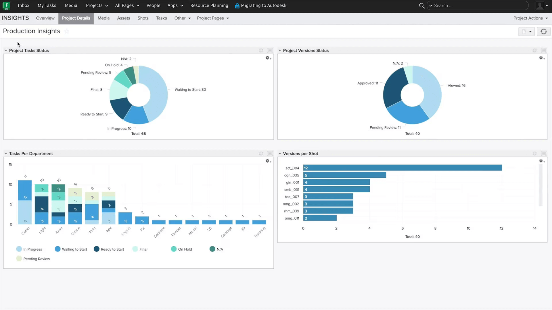 Production Insights