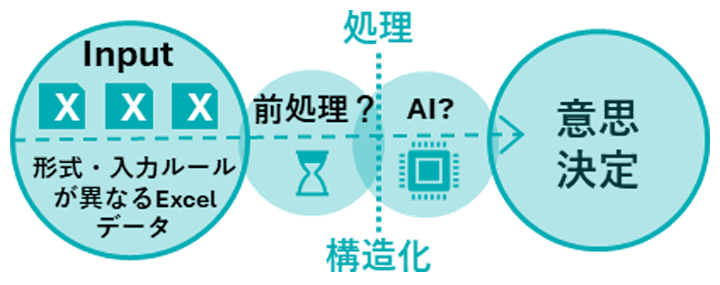 AIが使える研究データとは何か01