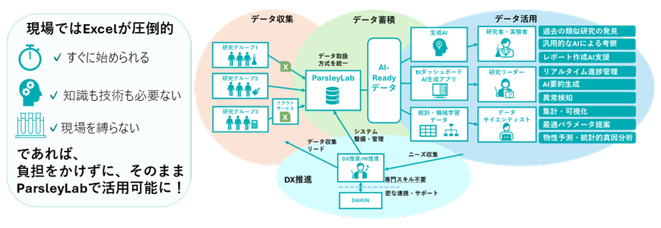 AIが使える研究データとは何か02