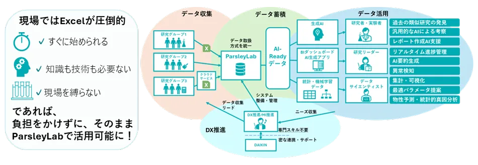 AIが使える研究データとは何か-02