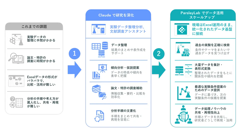 研究者向けClaude実践講座-01