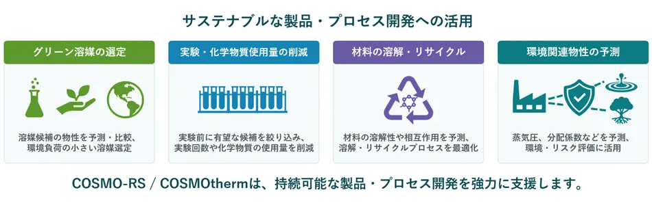 サステナブルな製品・プロセス開発への活用