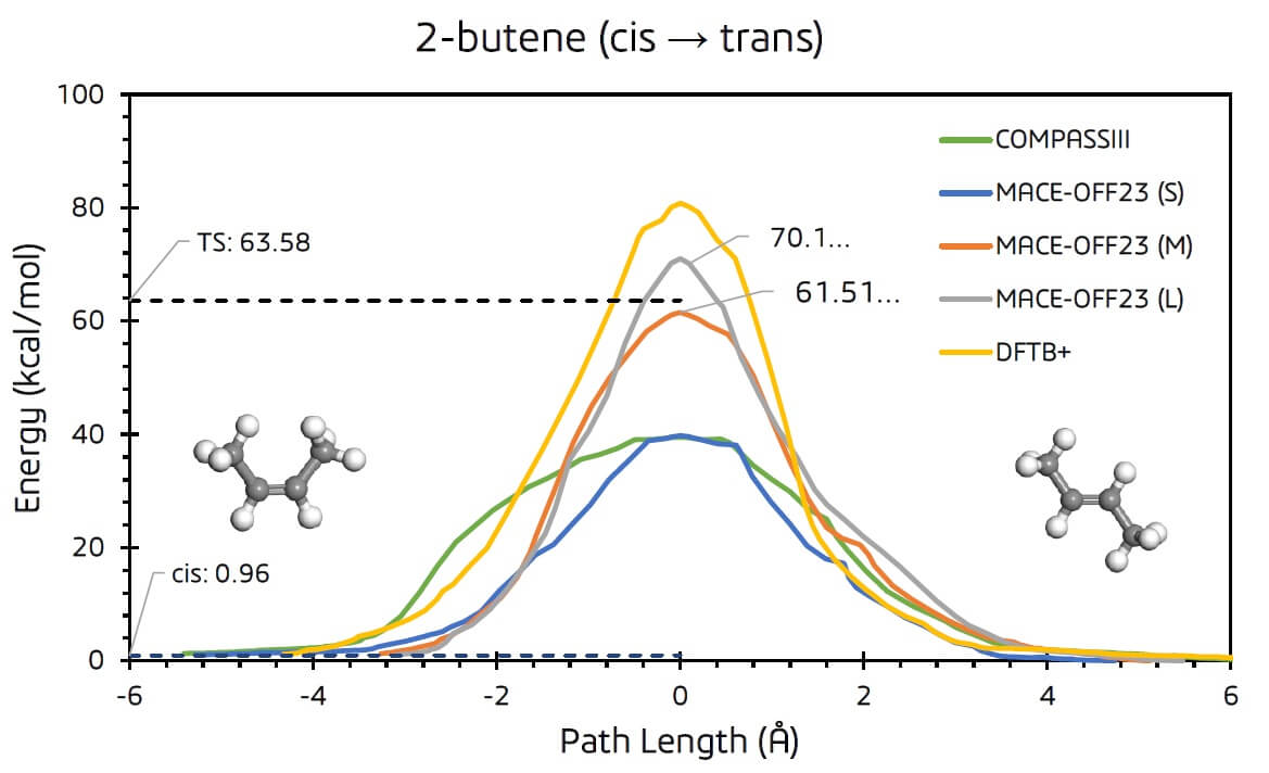 2-ブテンの異性化