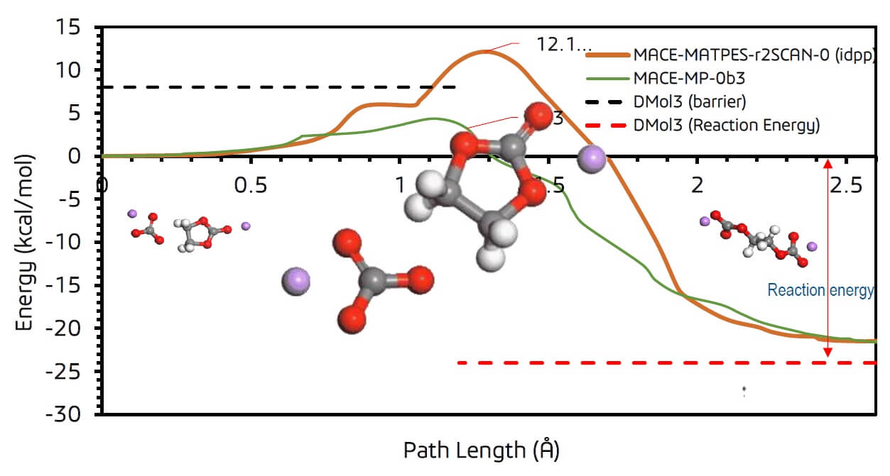 ECの求核開環反応