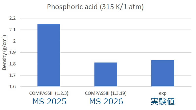 リン酸（Phosphoric acid, H3PO4）