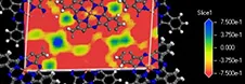 超分子・錯体研究向けソフトウェア