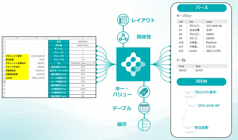 ParsleyLabのパース機能イメージ