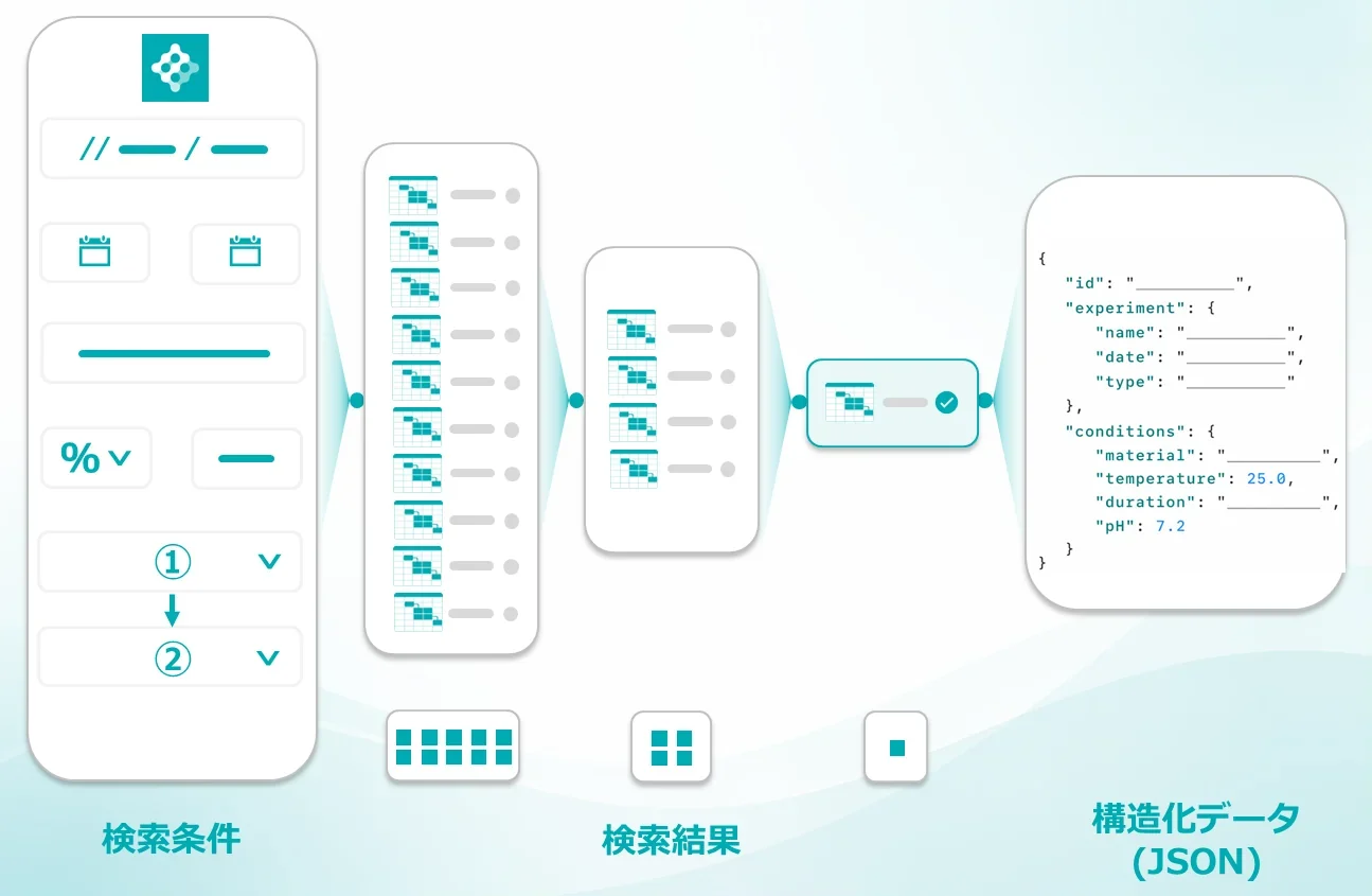 ParsleyLabの検索機能イメージ