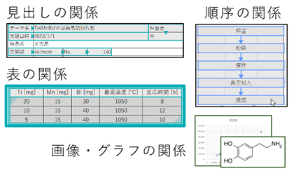 マウス操作でデータ蓄積