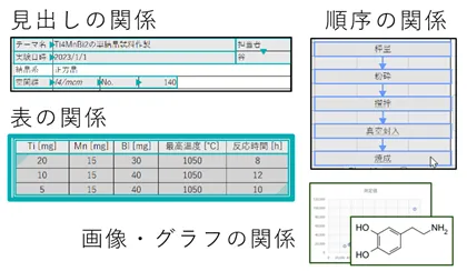 マウス操作でデータ蓄積