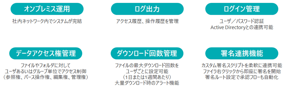 安全なセキュリティ・管理機能