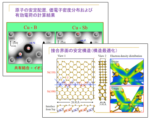 CASTEPを活用した材料開発と材料評価の紹介 －半導体シリコン結晶，界面密着性など－