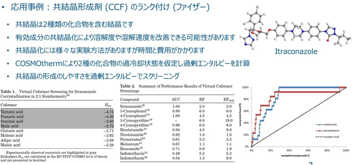 製剤における 賦形剤 のランク付け（ファイザー）