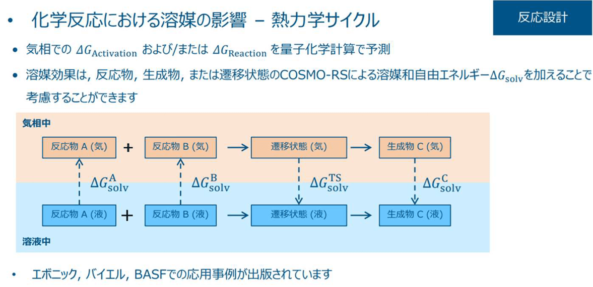 反応設計-02