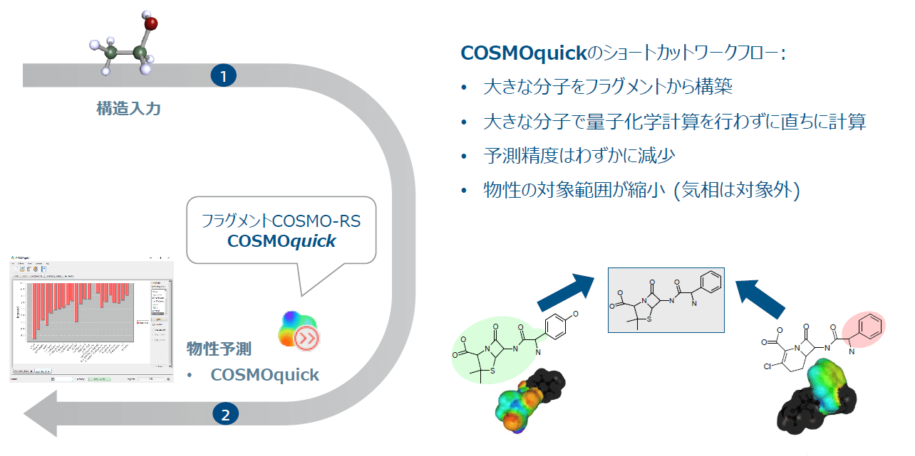 COSMO ワークフロー（ショートカット）