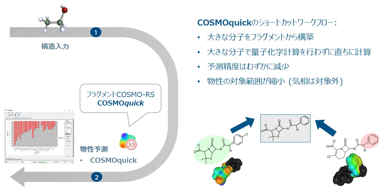 COSMO ワークフロー(ショートカット)