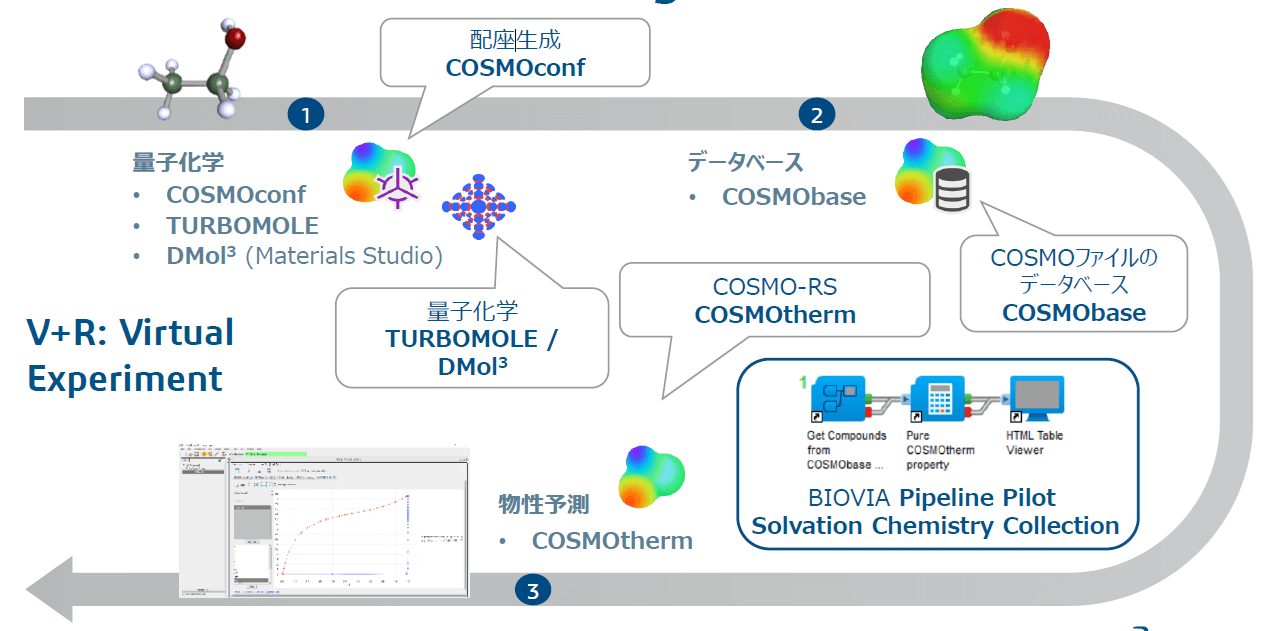 COSMO ワークフロー