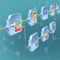 Pipeline Pilot