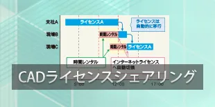 CADライセンスシェアリング