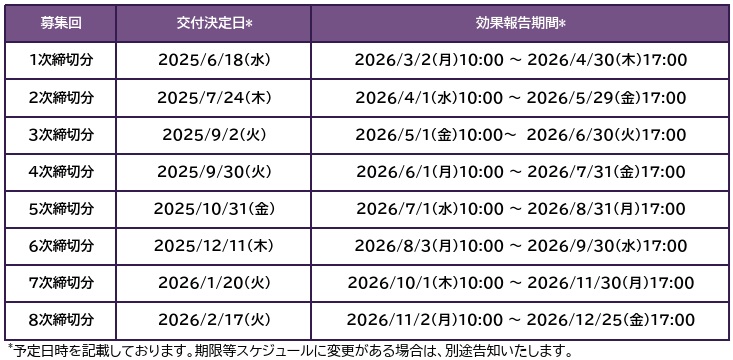 IT補助金2025効果報告 ITツールの継続利用確認回答期限