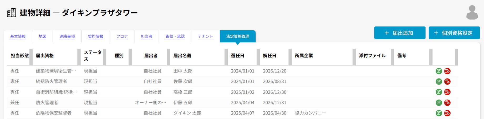 法定資格管理機能
