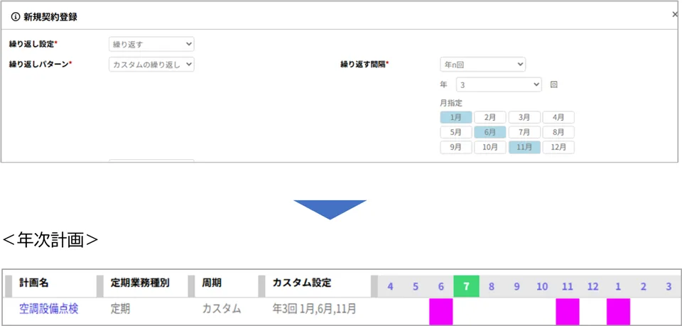 計画作成の繰り返しパターン強化