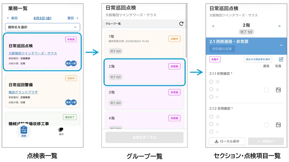 点検メニューの階層化表示