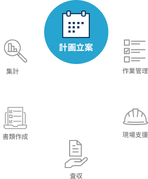 計画立案