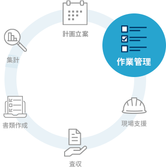 作業管理
