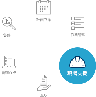 現場支援