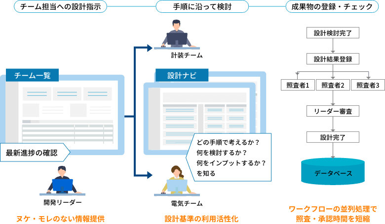 当社ソリューションのご提案