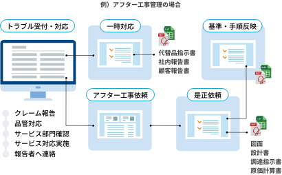 SpaceFinder_正しいプロセスで業務をまわす