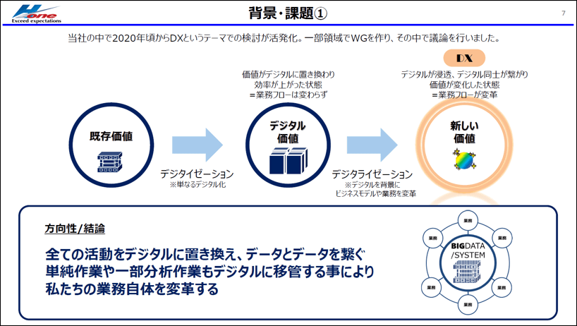 株式会社エイチワン様 例01