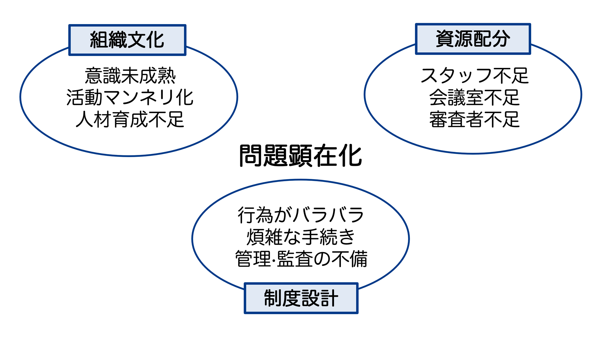 DRの構造的問題