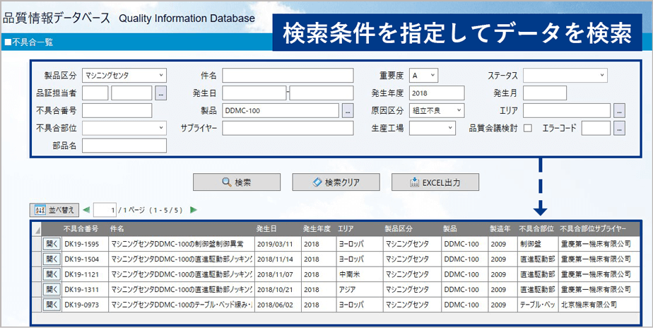 一覧表示・絞り込み