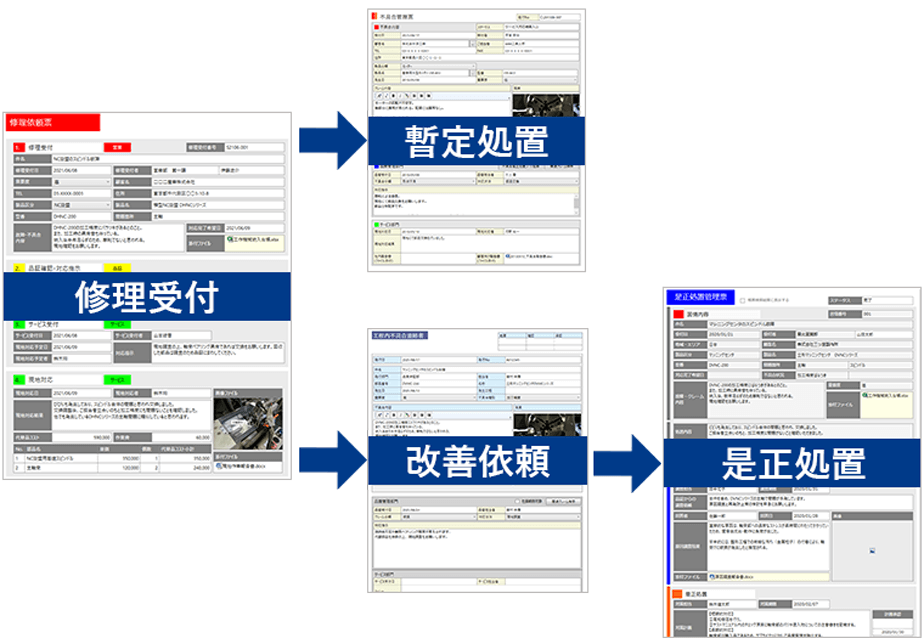 複雑な業務プロセスに対応