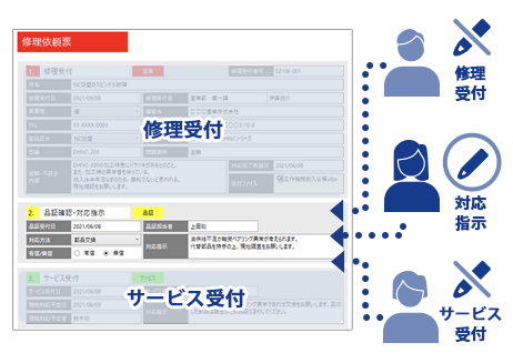 セキュリティを確保した大規模利用
