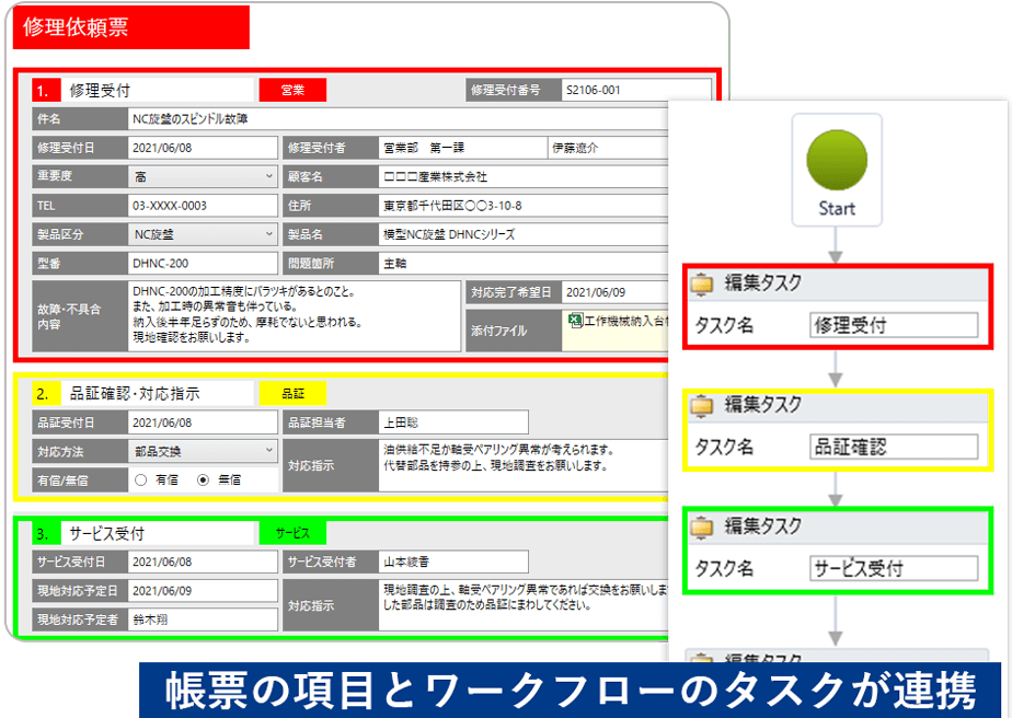 電子帳票と組み合わせて運用