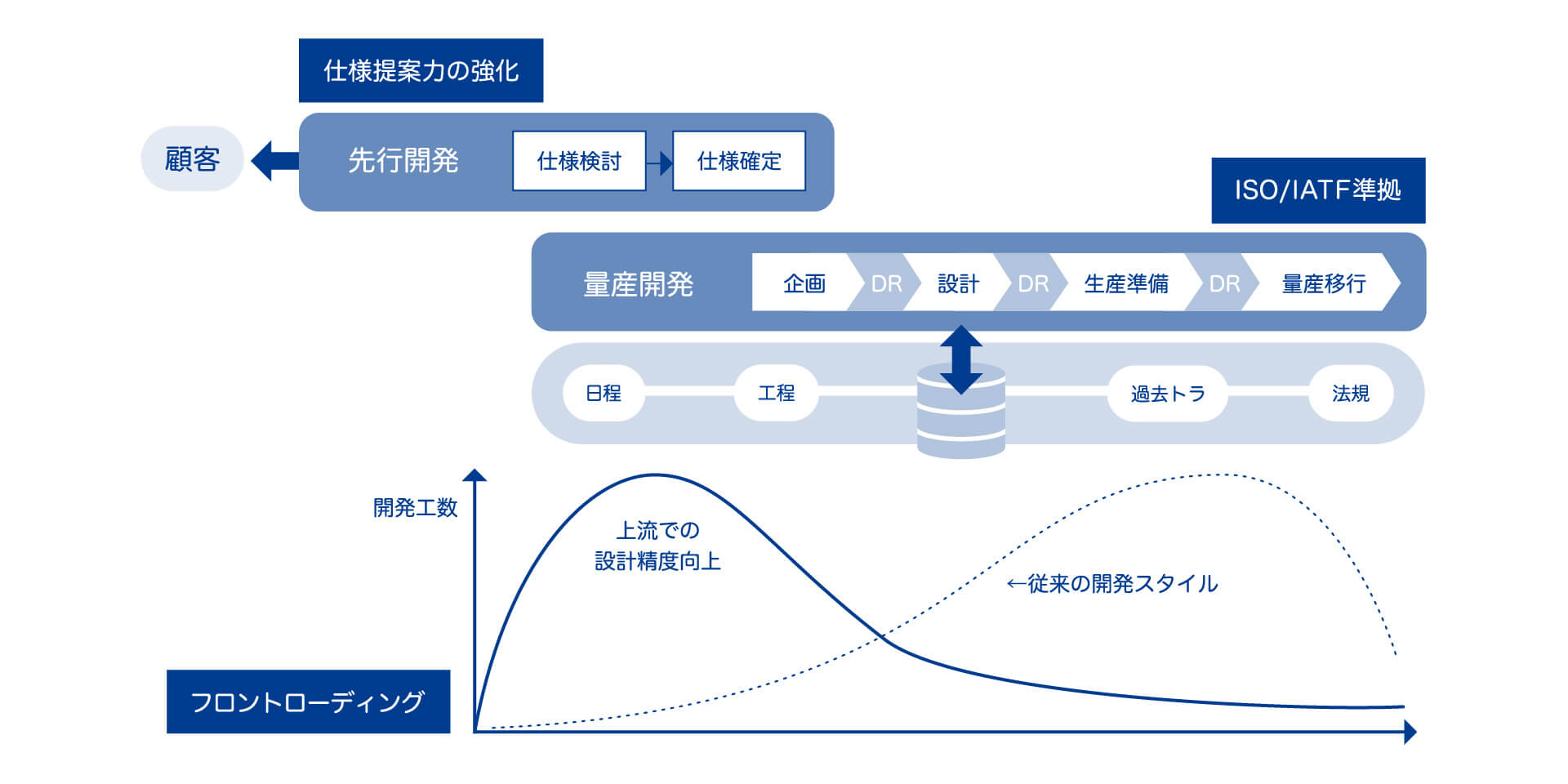 輸送用機器業界向けソリューション領域