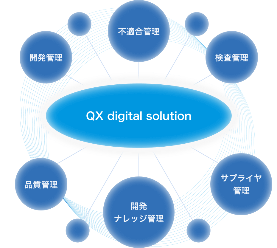 QX digital solution 開発管理 不適合管理 検査管理 サプライヤ管理 開発ナレッジ管理 品質管理