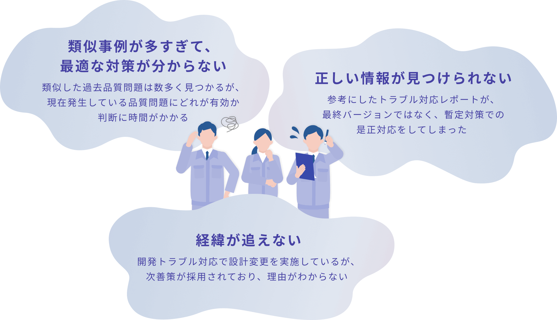 類似事例が多すぎて、最適な対策が分からない 類似した過去品質問題は数多く見つかるが、現在発生している品質問題にどれが有効か判断に時間がかかる 正しい情報が見つけられない 参考にしたトラブル対応レポートが、最終バージョンではなく、暫定対策での是正対応をしてしまった 経緯が追えない 開発トラブル対応で設計変更を実施しているが、次善策が採用されており、理由がわからない