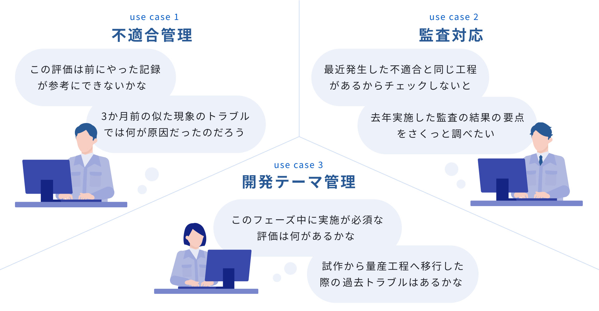 use case1 不適合管理 この評価は前にやった記録が参考にできないかな 3か月前の似た現象のトラブルでは何が原因だったのだろう use case2 監査対応 最近発生した不適合と同じ工程があるからチェックしないと 去年実施した監査の結果の要点をさくっとべたい use case3 開発テーマ管理 このフェーズ中に実施が必須な評価は何があるかな 試作から量産工程へ移行した際の過去トラブルはあるかな