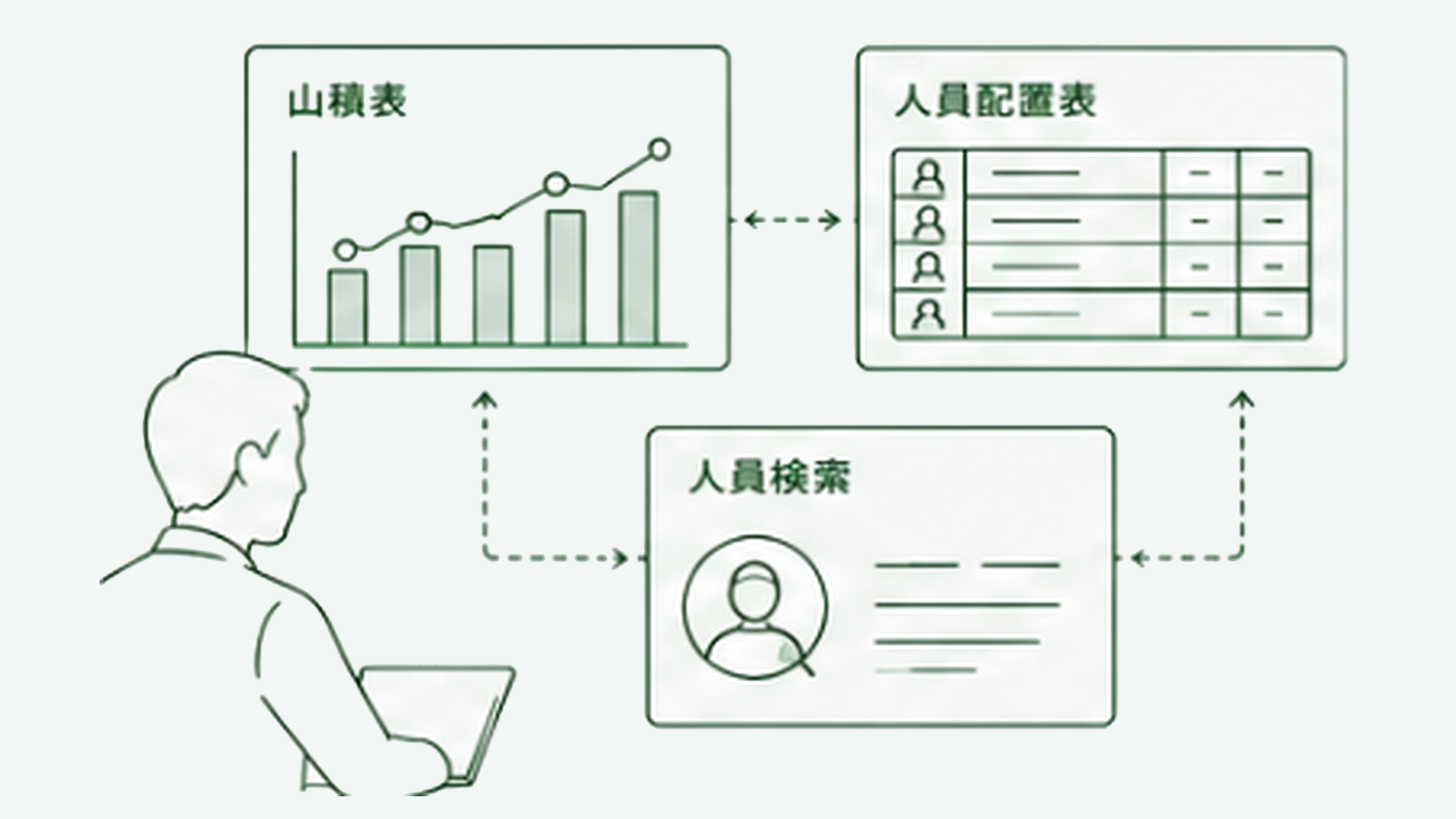 RisXの画面を見ながら施工余力と配置候補を確認するイラスト